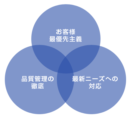 図表